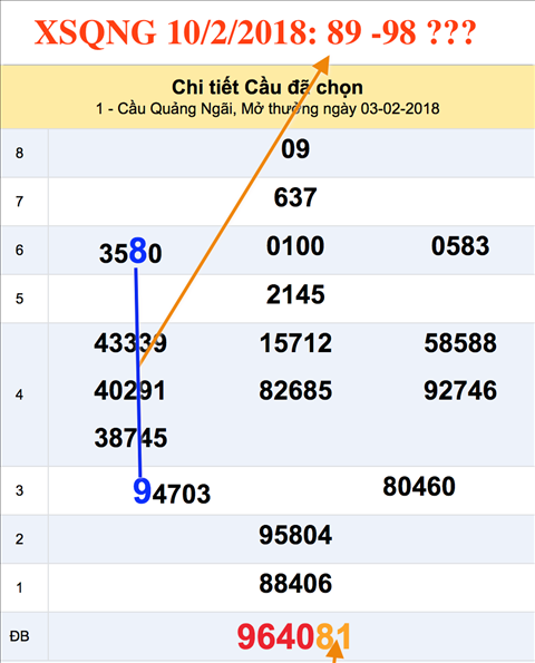 An so XSQNG 10-2-2018